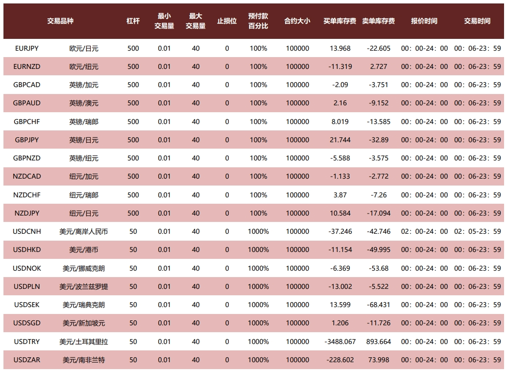 EBC产品合约规则(图2) EBC产品合约规则(图2)