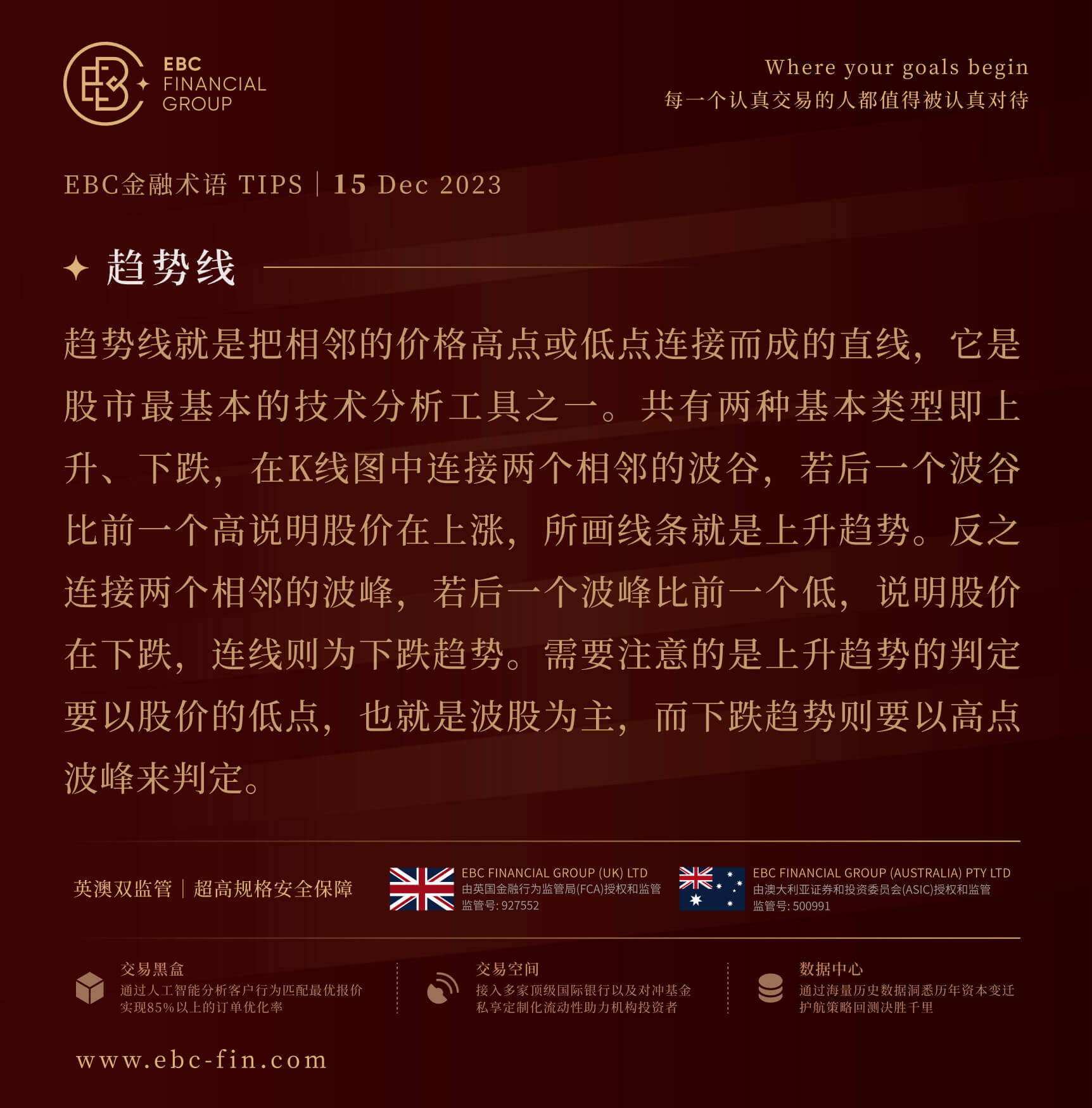 EBC金融术语TIPS|趋势线(图1)