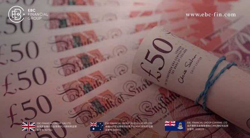 EBC环球焦点|英镑没辙了 市场对英国央行看法骤变(图1)